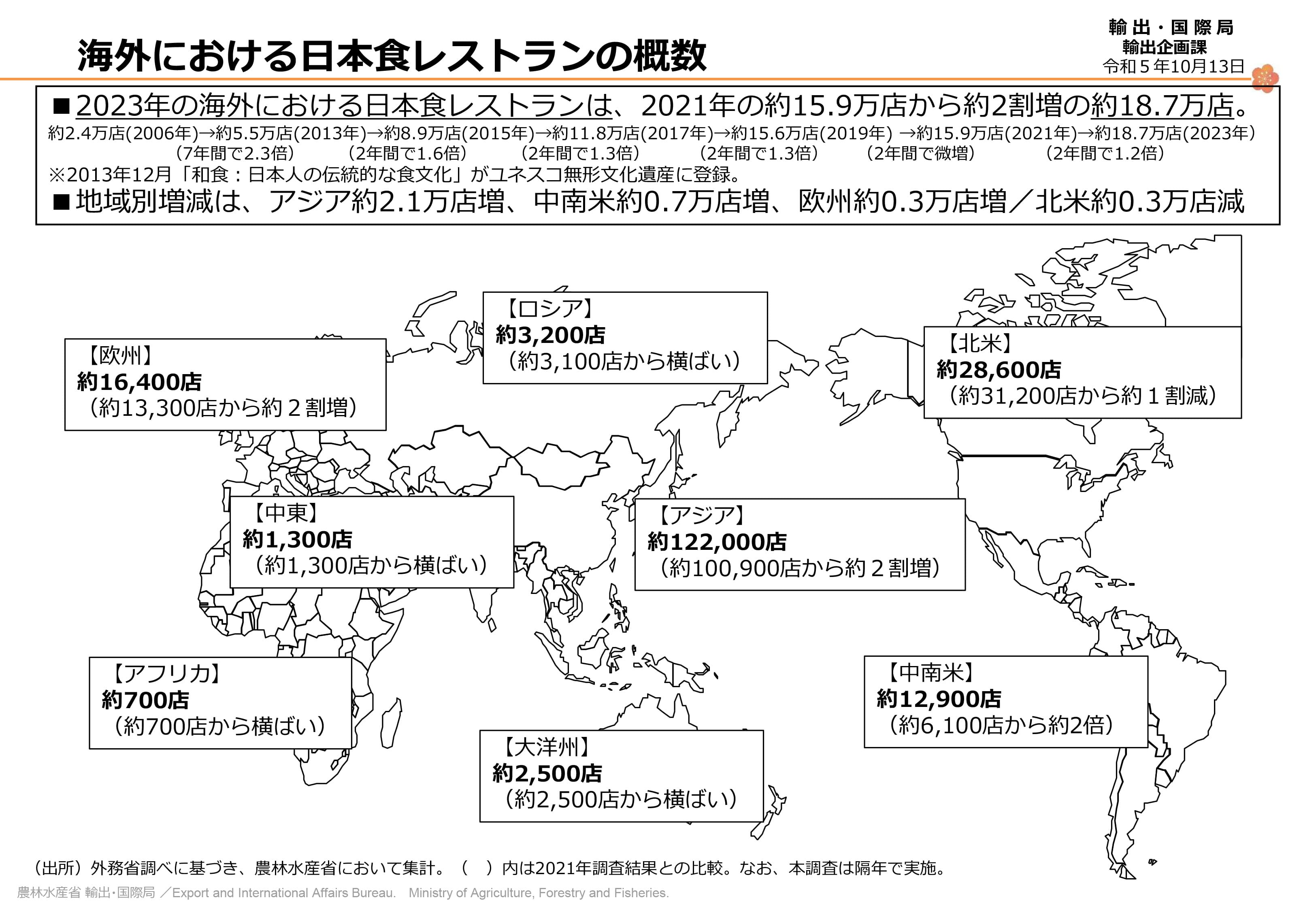 海外における日本食レストランの概数